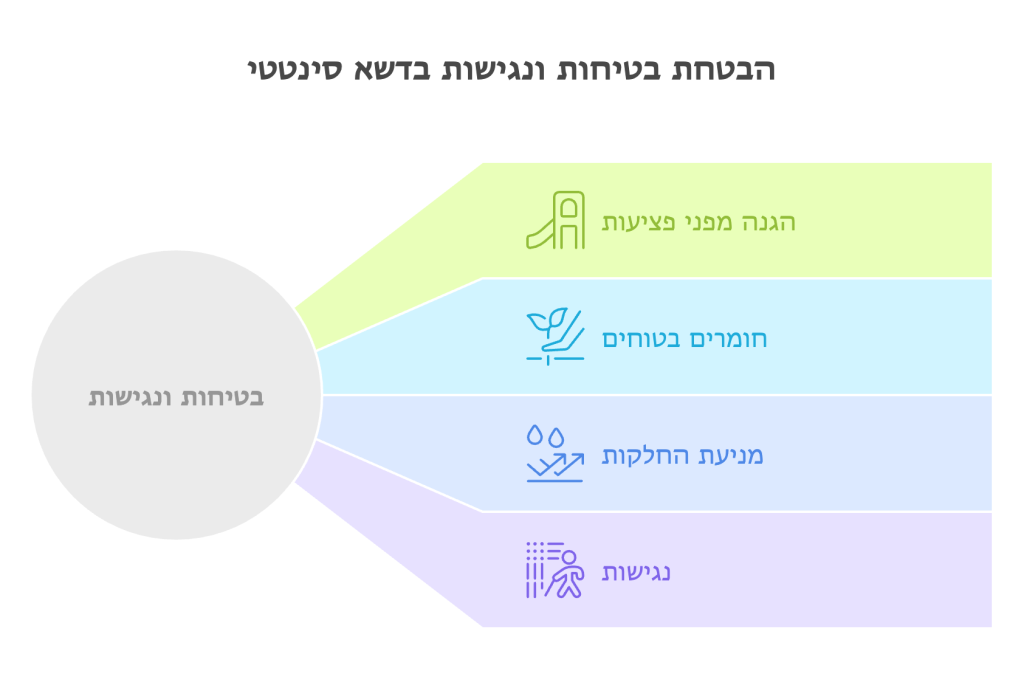 מדריך מקיף: איך להתאים דשא סינטטי לשימושים מסחריים וציבוריים? 2 image 3